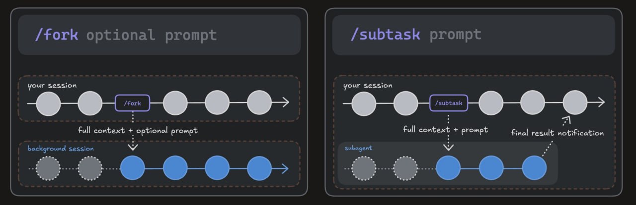 /fork vs /subtask in Claude Code: Updated Command Behavior