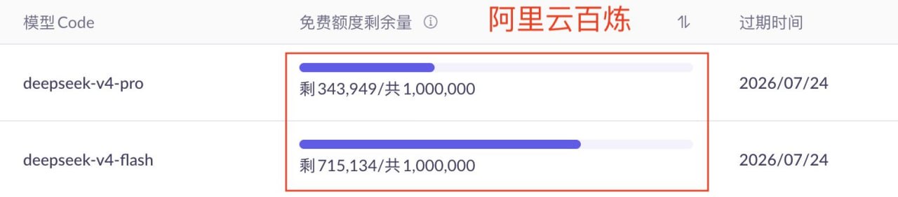 Безплатний доступ до DeepSeek V4 у Claude Code: гайд і налаштування