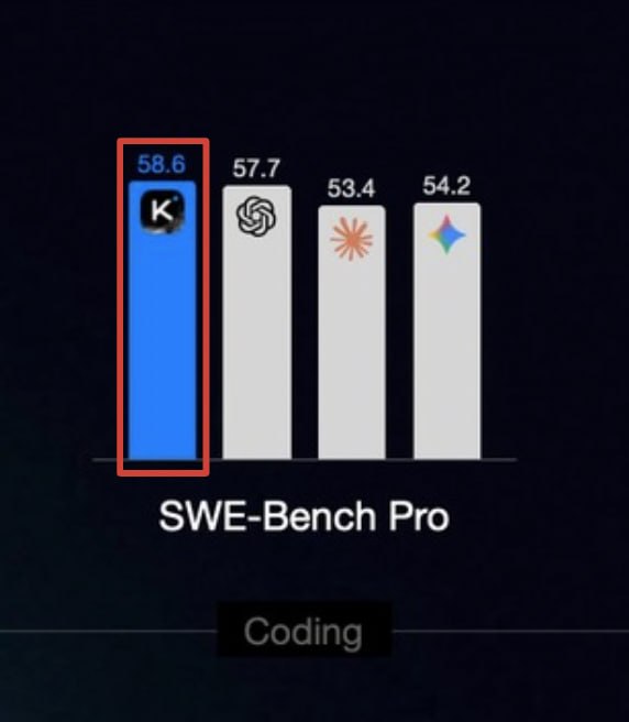Kimi випустив K2.6-code-preview: бенчмарки, ціна та порівняння