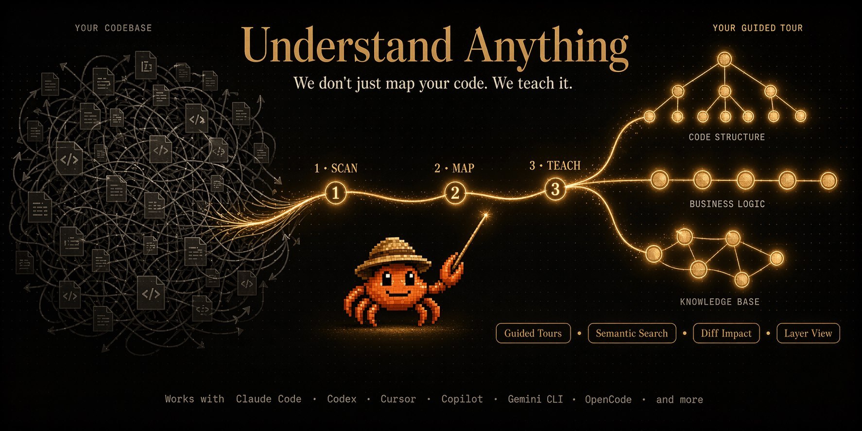 Understand-Anything: граф знань для коду та документації