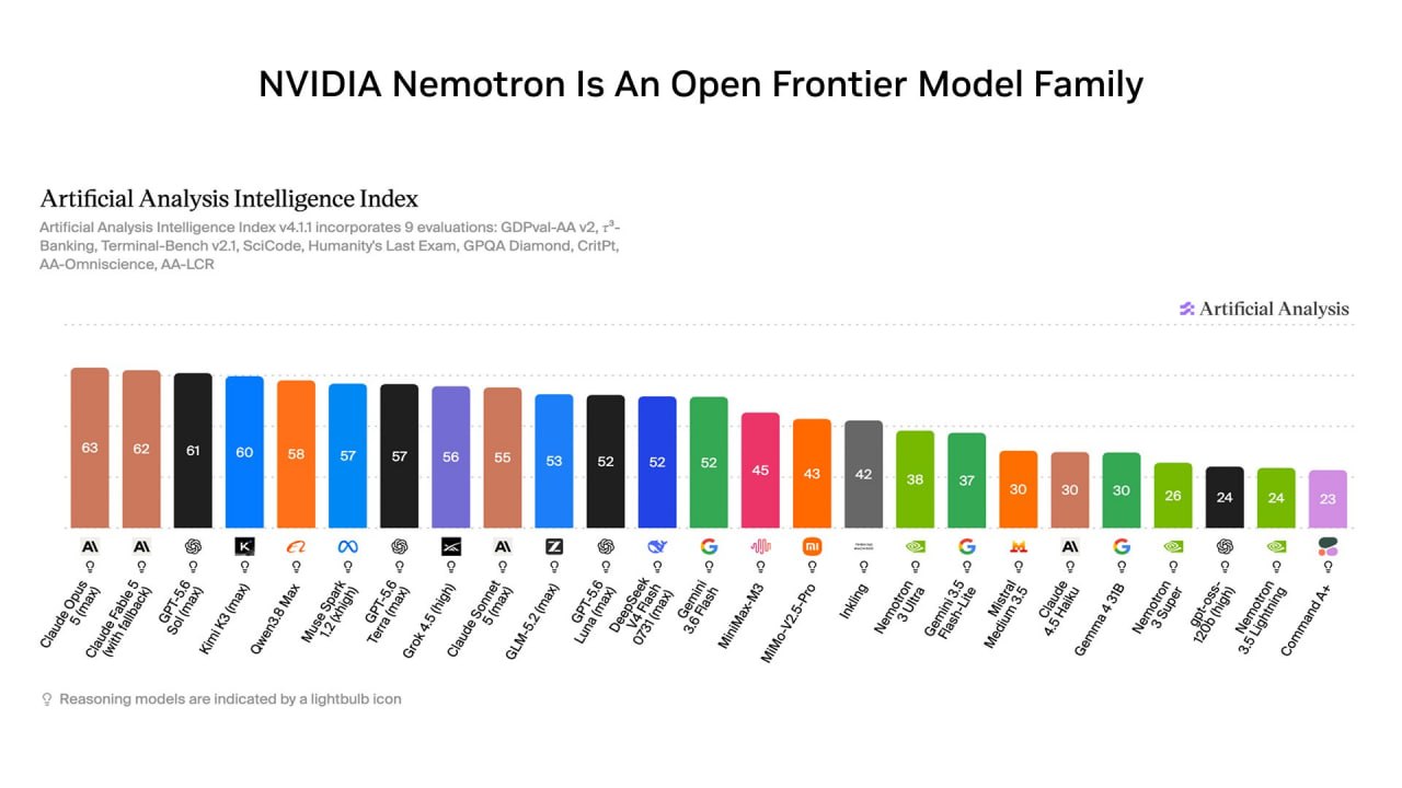 NVIDIA Open-Sources Nemotron 3.5 Lightning for AI Agents