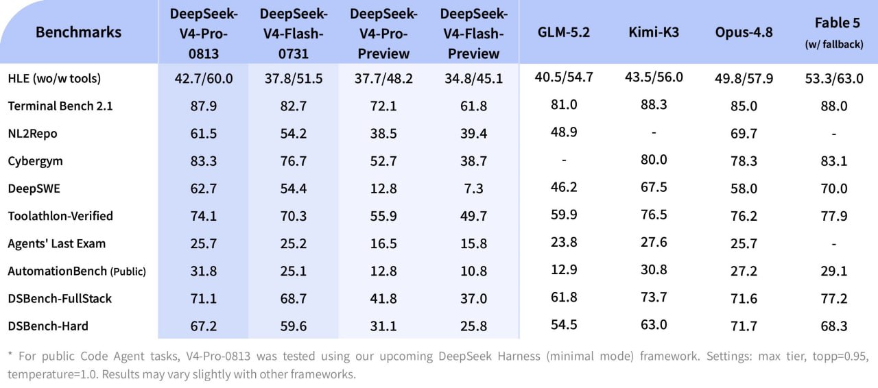 DeepSeek V4-Pro: Open Models, OpenAI API, Lower Off-Peak Pricing