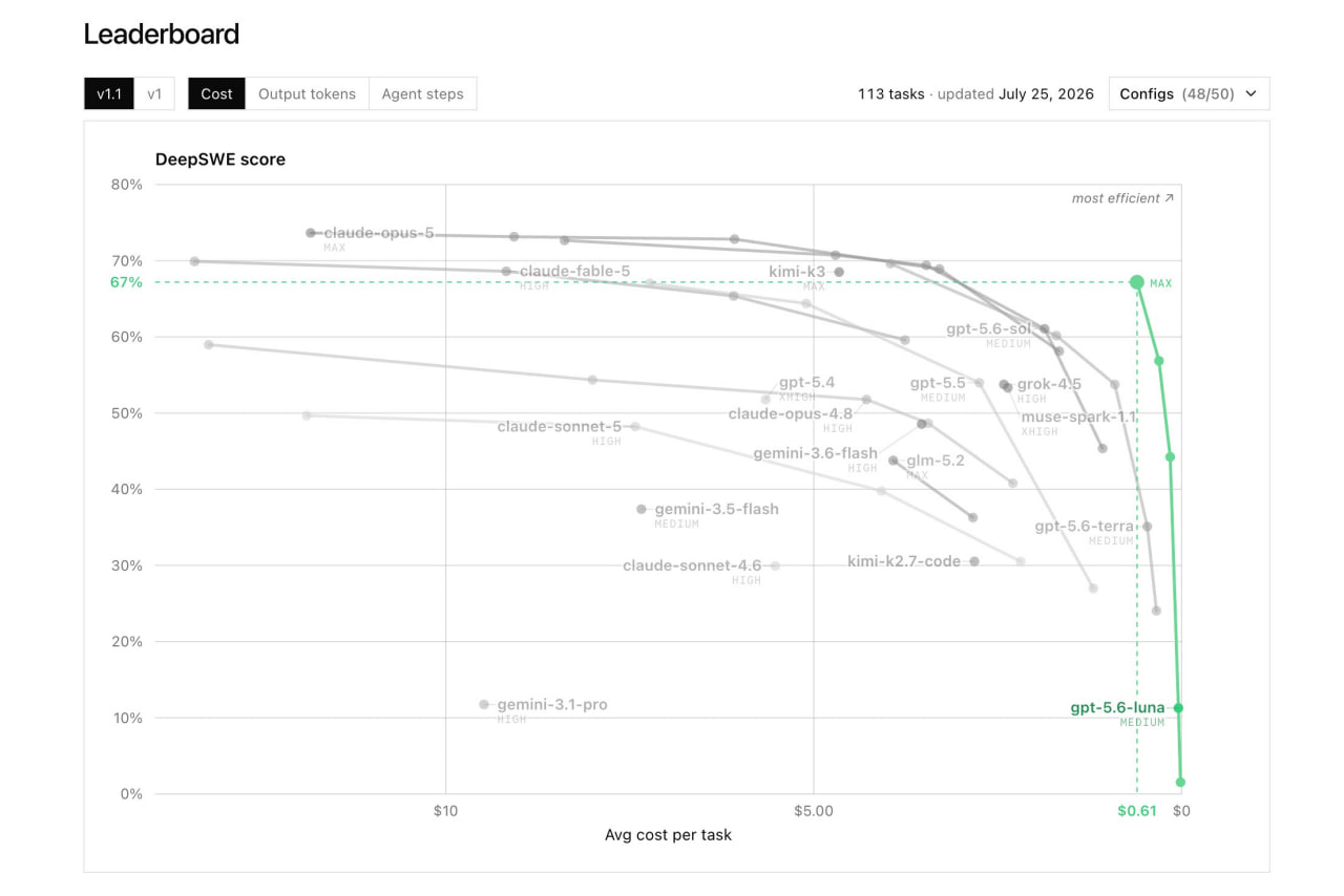 How to Configure Luna Max as a Cost‑Efficient Sub‑Agent in Codex