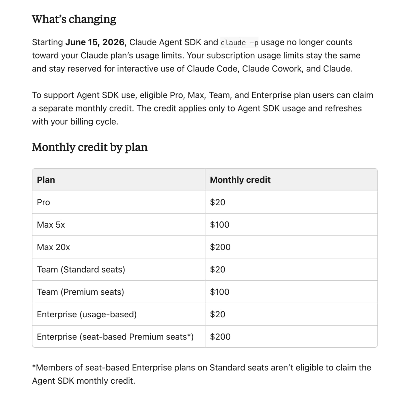 Claude Plans Add Monthly API Credits Starting June 15