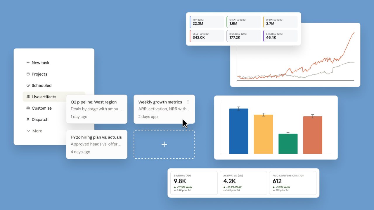 Claude у Cowork: живі артефакти, дашборди й трекери з даними