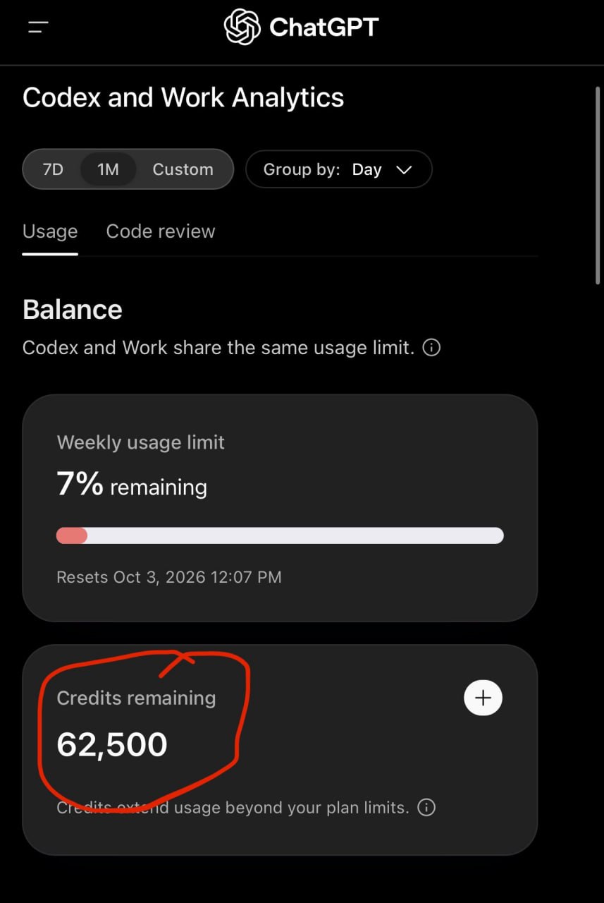 OpenAI Credits Users $2,500 – 62,500 Tokens for Pro Plan